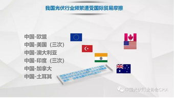 我國光伏產(chǎn)品國際貿(mào)易情況詳解
