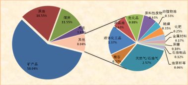 質(zhì)檢總局發(fā)布2016年全國進口法檢商品貿(mào)易欺詐風險分析報告