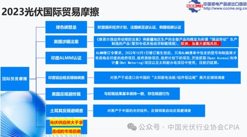 光伏產(chǎn)品國際貿(mào)易情況
