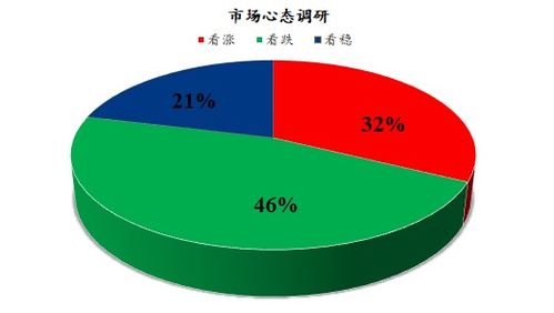 mysteel解讀 下月雞蛋市場心態(tài)調(diào)研