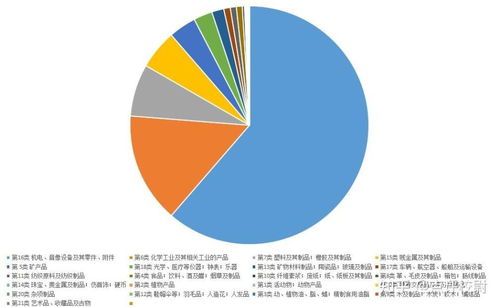 韓國對華貿(mào)易31年來首現(xiàn)逆差,中韓貿(mào)易有何具體變化 韓國商品不香了嗎