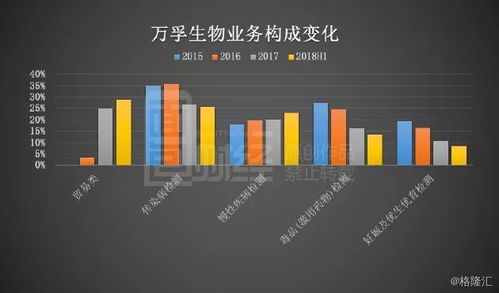萬孚生物 營收增速放緩,面臨持續(xù)減持壓力