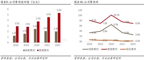 深度 小商品城 b端貿(mào)易數(shù)字化大勢所趨,打造國際一流綜合貿(mào)易服務商