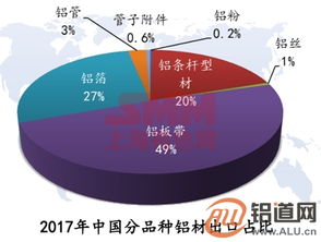 鋁產(chǎn)品貿(mào)易摩擦不斷擴大 鋁企如何應對 機遇在哪