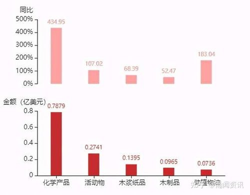 2021年2月白俄羅斯貨物貿易及中白雙邊貿易概況