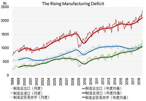 干貨 中美兩國(guó)貿(mào)易數(shù)據(jù)深度解析, 美國(guó)最大的問(wèn)題原來(lái)在這里