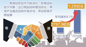 31省區市 一周經濟最亮點 2017年6月26日 7月2日